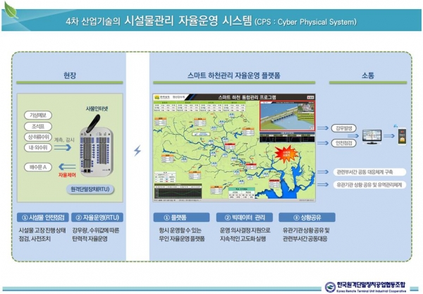 자료=한국원격단말기장치협동조합