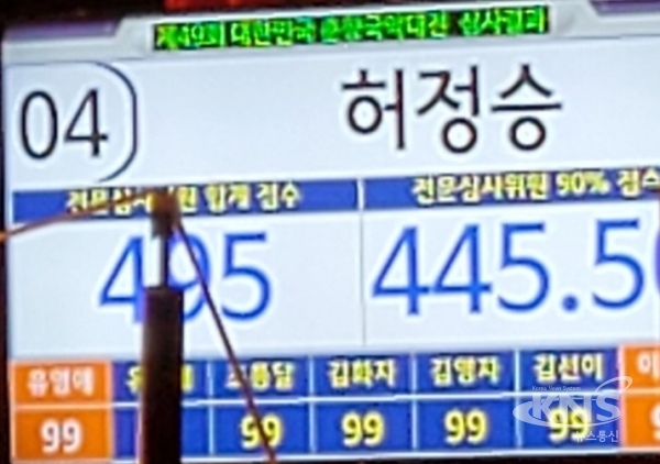 명창부 대상 수상자 허정승씨 점수표.(KNS뉴스통신)