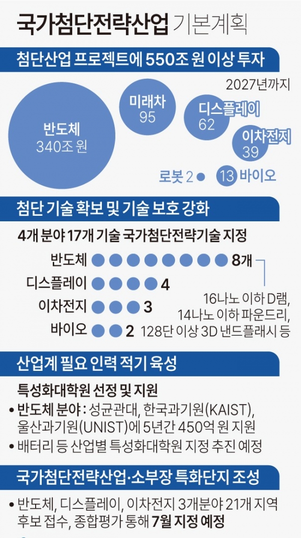 ​(자료제공=산업통상자원부 / 연합뉴스)